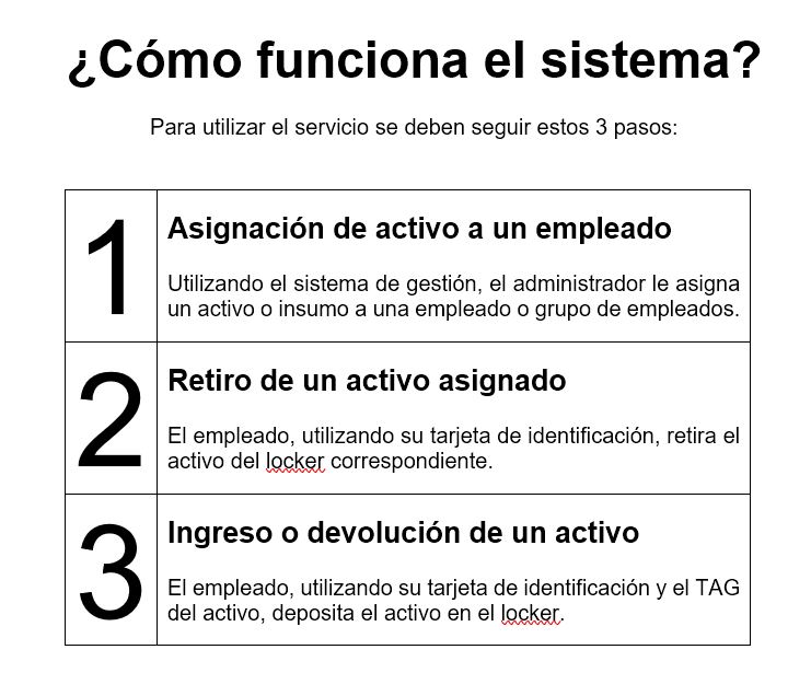 ASSETS Software de gestión de activos
