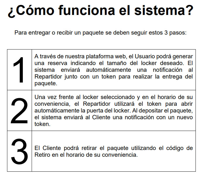 PickPack Software de gestión para paquetería