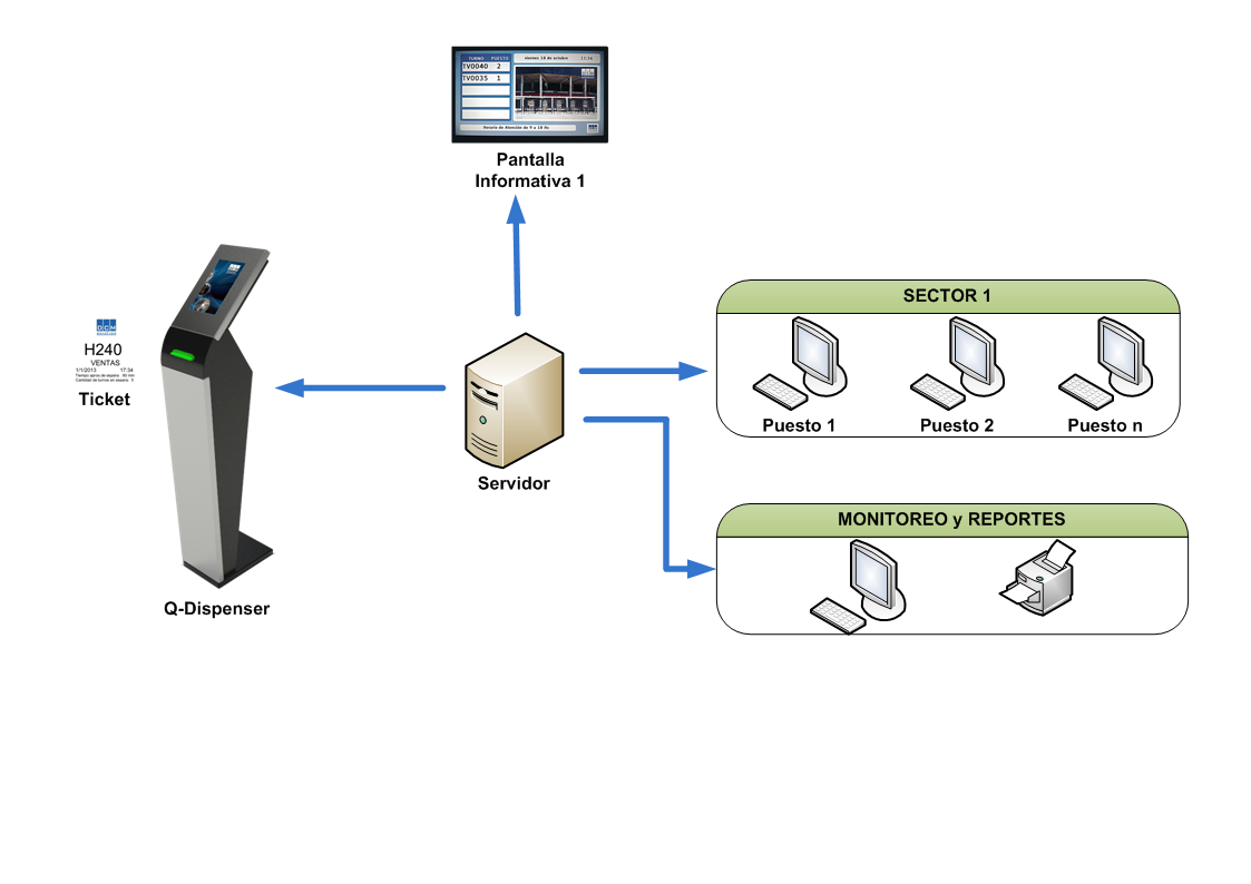 SIGTP Q-Administrator ~ SIGT pro